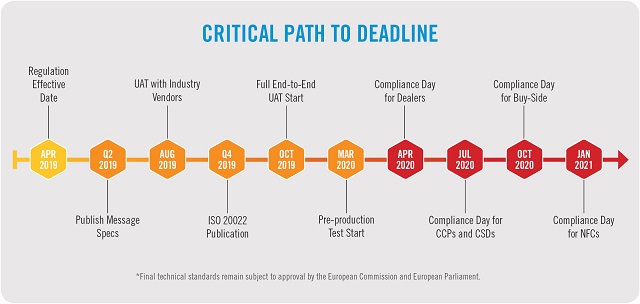 SFTR Critical Path to Deadline